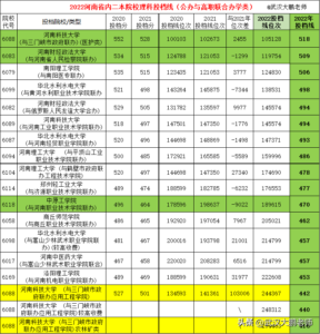 河南二本投档线_河南省内二本院校理科投档线