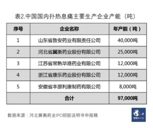 退烧药供不应求还将持续一段时间