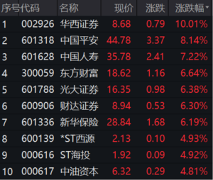 官方：将新冠重点人群分红黄绿三类