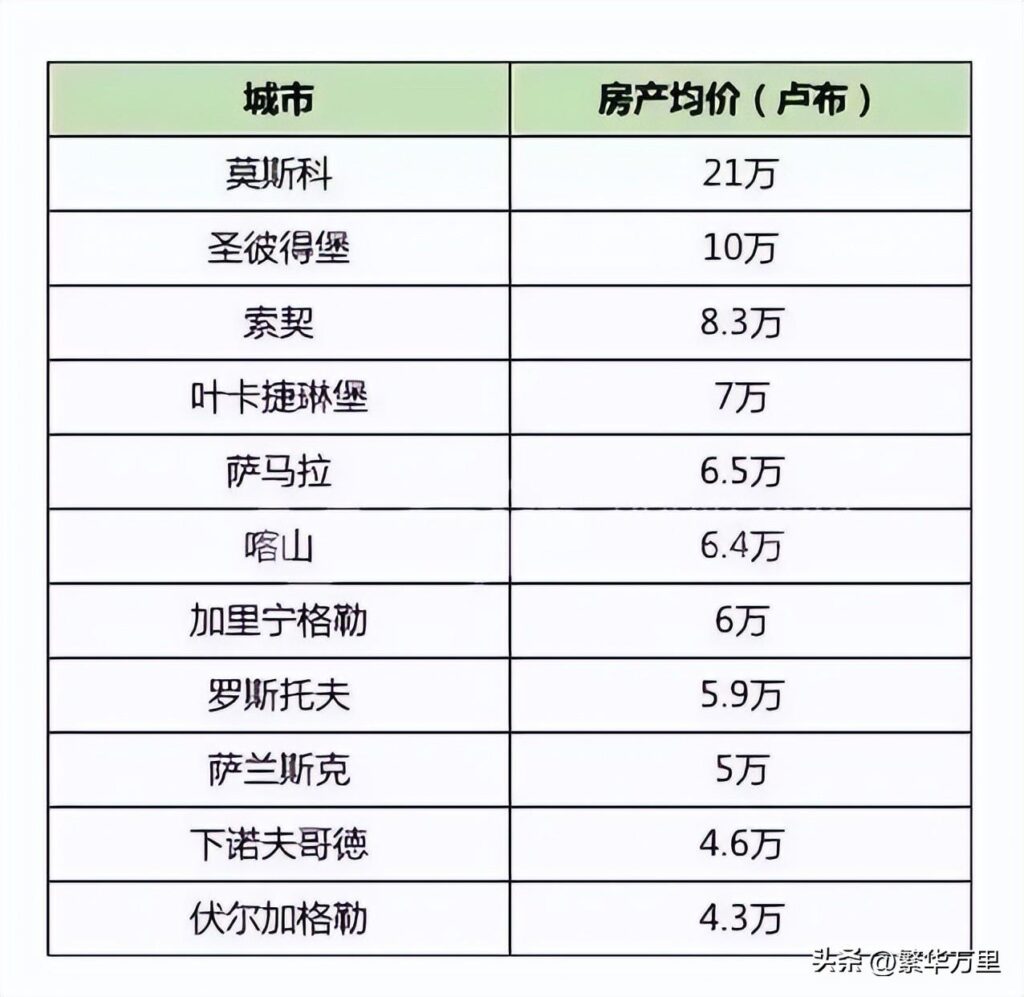 俄罗斯工资多少一个月？俄罗斯一个月挣多少钱?