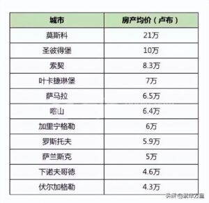 俄罗斯的工资水平_俄罗斯的人口数量