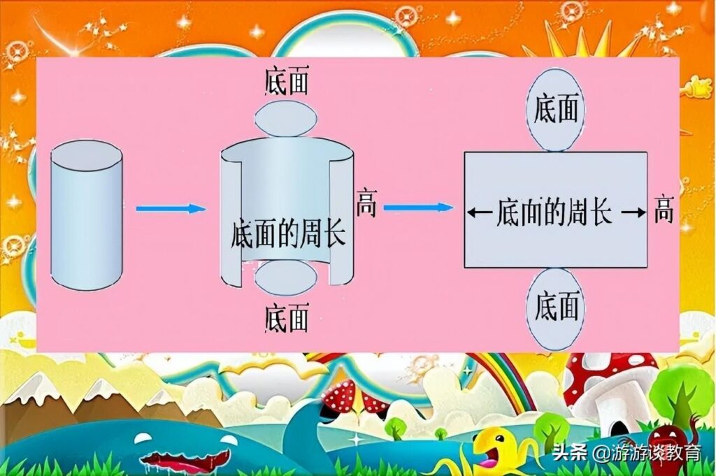 圆柱的表面积计算公式_圆柱的认识