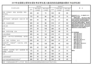 研究生国家分数线_历年研究生国家分数线