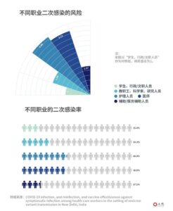 二次感染比例究竟有多高？