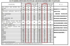 考研英语一和英语二的哪个难_考研英语一和英语二的难度