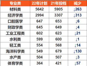 2022年山东高考人数多少_2022年山东高考人数比去年多吗