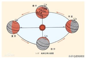 二月二十九号多少年一次_农历是如何编纂出来的