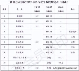 艺术类院校有哪些专业_艺术类院校排名