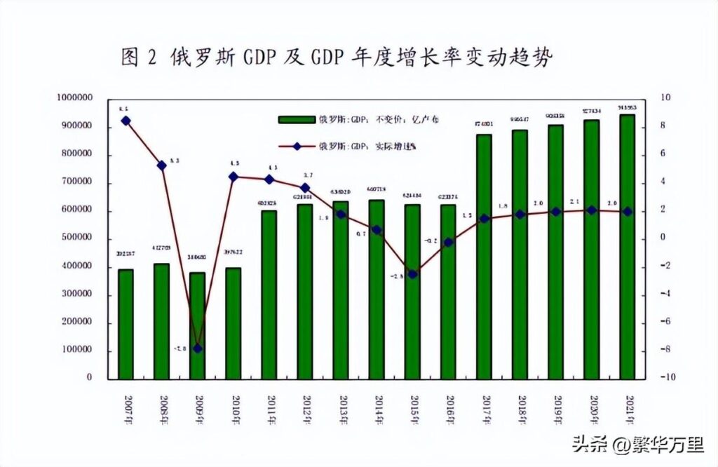 俄罗斯工资多少一个月？俄罗斯一个月挣多少钱?