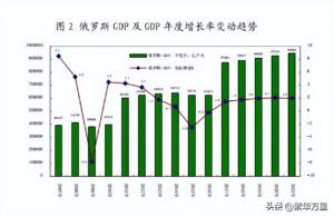 俄罗斯的工资水平_俄罗斯的人口数量