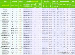 北京高校最新排名_北京高校排名榜