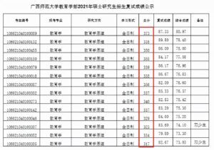 考研最容易调剂的大学_考研最容易调剂的专业