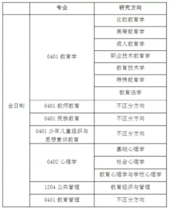 考研最容易调剂的大学_考研最容易调剂的专业