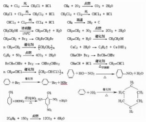 高中化学方程式总结_高中化学方程式大全