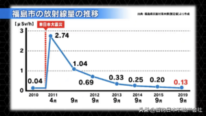 东京辐射严重吗_东京辐射情况