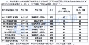 重庆师范大学考研难吗_研究生院简介