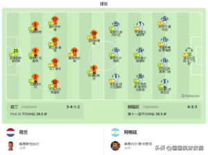荷兰VS阿根廷
