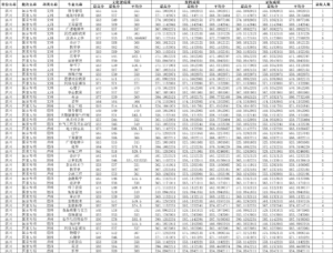 四川师范大学录取分数线如何_四川师范大学录取分数线