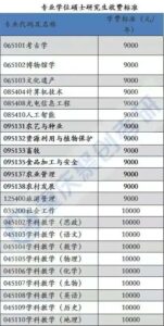 重庆师范大学考研难吗_研究生院简介