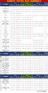 东北财经大学哪些专业好_东北财经大学专业录取情况