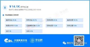 金融学是学什么的 _金融学有什么用