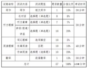 六级的及格分数线是多少_6级合格分数是多少分