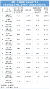 核酸检测公司何去何从？