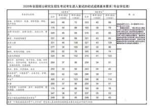 研究生国家分数线_历年研究生国家分数线