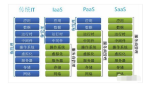 云计算是什么_云计算的特点