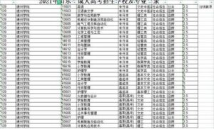 成人高考录取分数线是多少_各地成人高考录取分数线