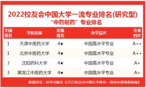 哪些大学中药制药专业实力最强_中国大学中药制药专业排名