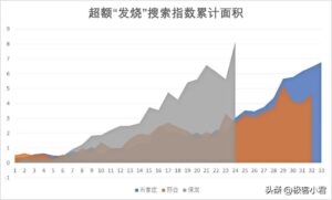 各城市首轮感染高峰期预测