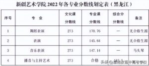 艺术类院校有哪些专业_艺术类院校排名