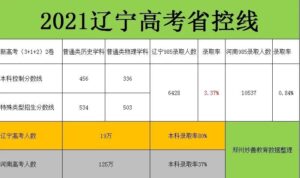 2022年哪些省份可以异地高考_高考异地高考的条件