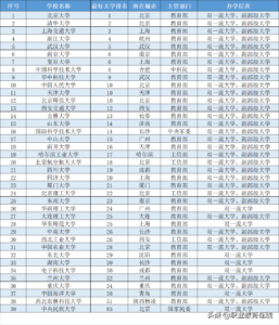 中国十大名牌大学是哪些学校_中国十大名牌大学是哪几所大学
