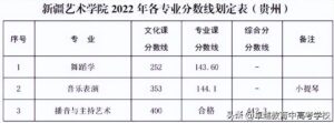 艺术类院校有哪些专业_艺术类院校排名