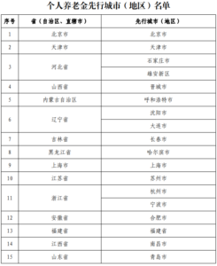 10省市开展商业养老金业务试点