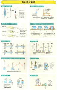 初二物理复习资料_初二物理知识要点