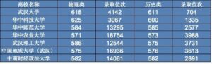 武汉理工大学录取分数线是多少_武汉理工大学录取分数线