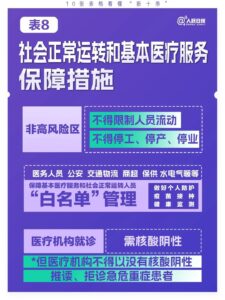 10张表格看懂“新十条”