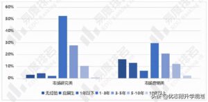 市场营销专业就业方向_市场营销专业就业现状