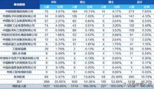 非常低调的7所高校_硬核的7所重点高校