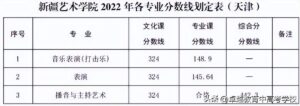 艺术类院校有哪些专业_艺术类院校排名