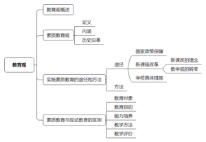 教育观包括哪三观_教育观的基本内容