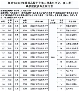 江西二本大学有哪些_江西有哪些二本大学