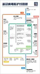 新冠病毒防护线路图来了