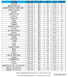 长安大学录取分数线是多少分_长安大学高考分数线