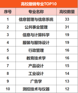 2022年山东高考人数多少_2022年山东高考人数比去年多吗