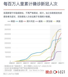 6个国家与新冠的共存之路