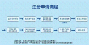 注册安全工程师需要多久_注册安全工程师需要什么材料